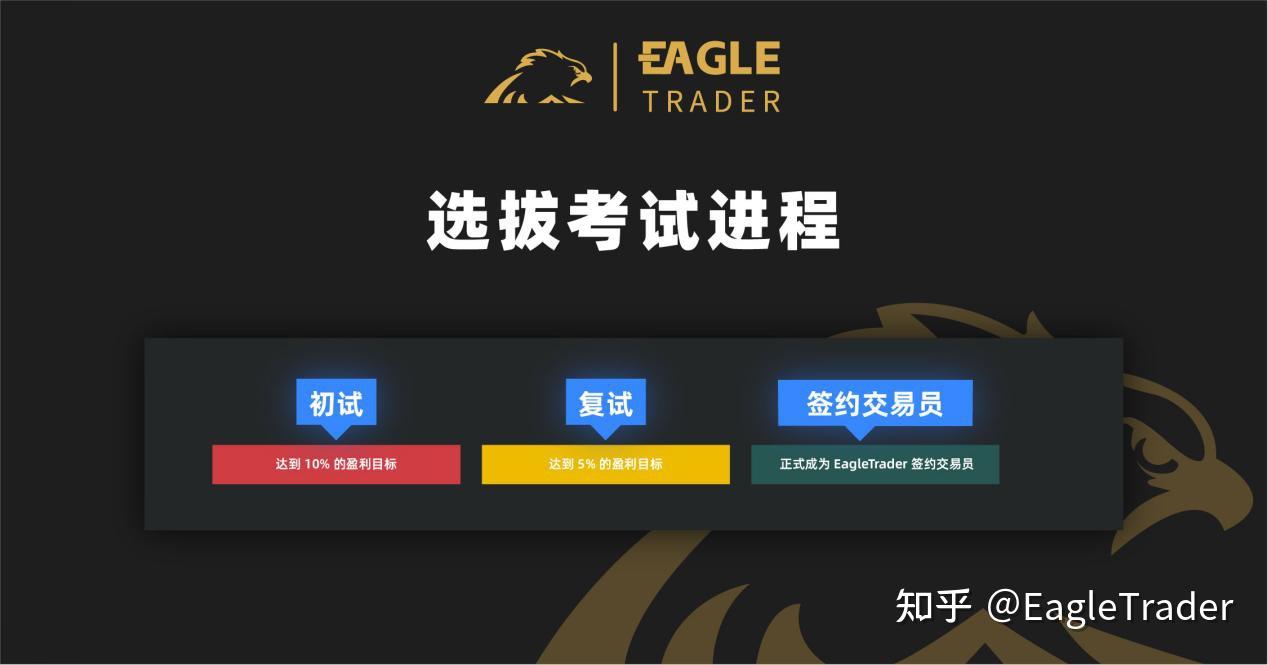 EagleTrader交易账户解析：模拟交易如何实现职业进阶与收益获取