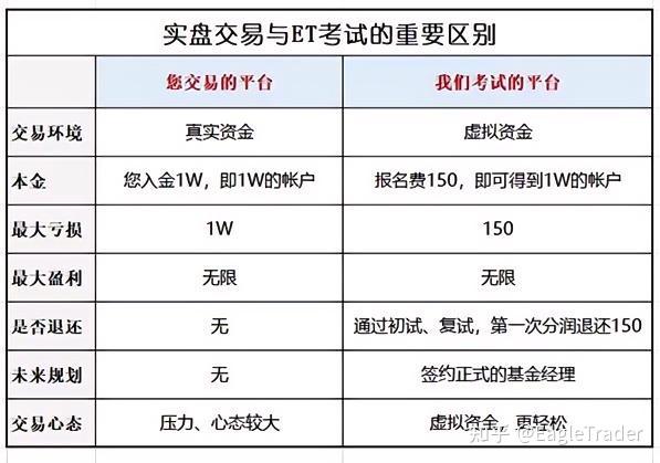 不靠本金，凭能力：自营交易考试如何为交易员提供职业机会?