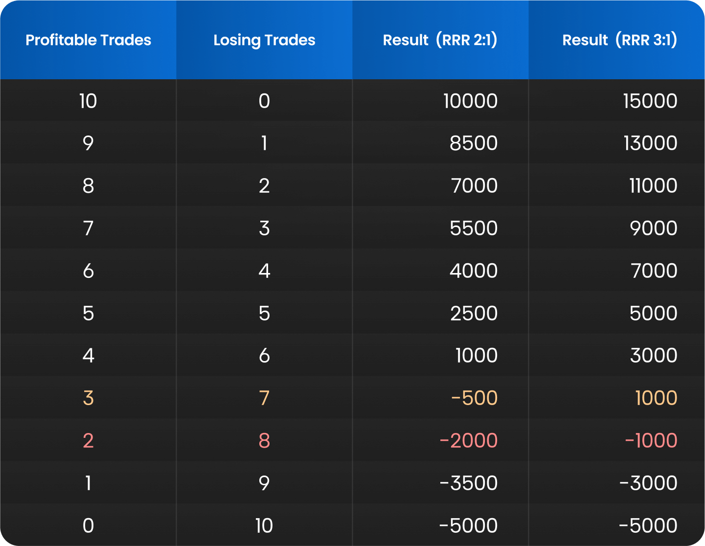 how result after 10 tradescan look table