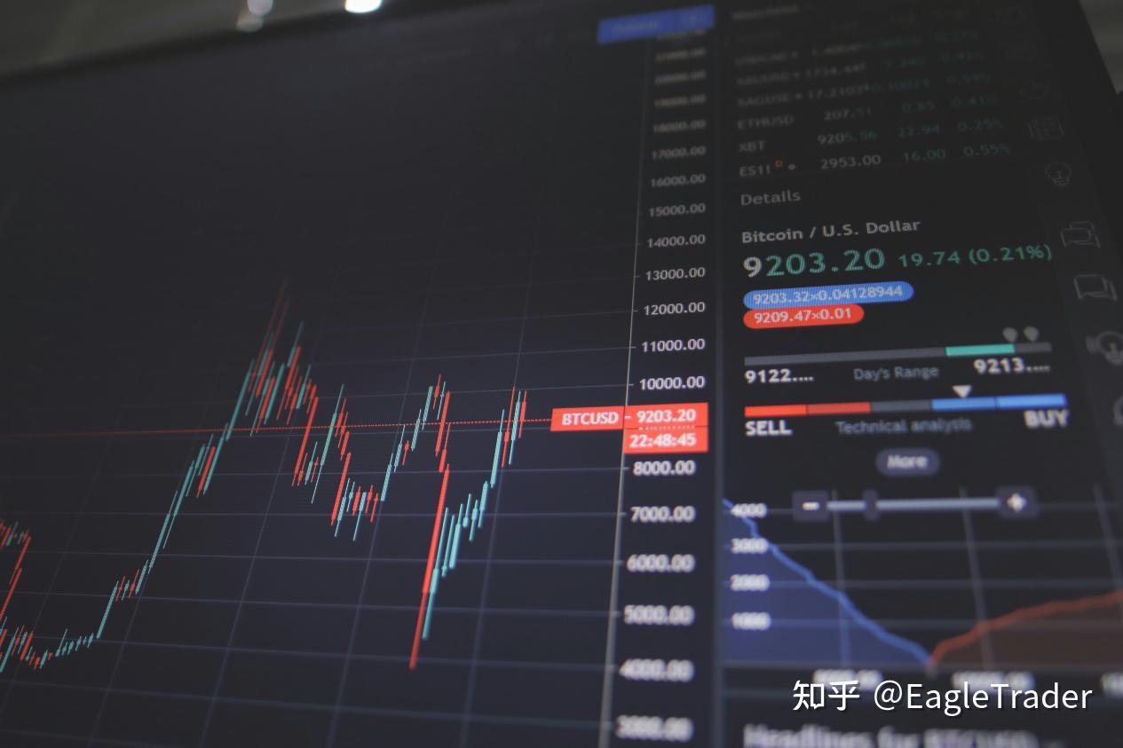 自营交易员张洋斌:如何用书面计划将临场情绪干扰降到最低? 自营交易员张洋斌:如何用书面计划将临场情绪干扰降到最低?