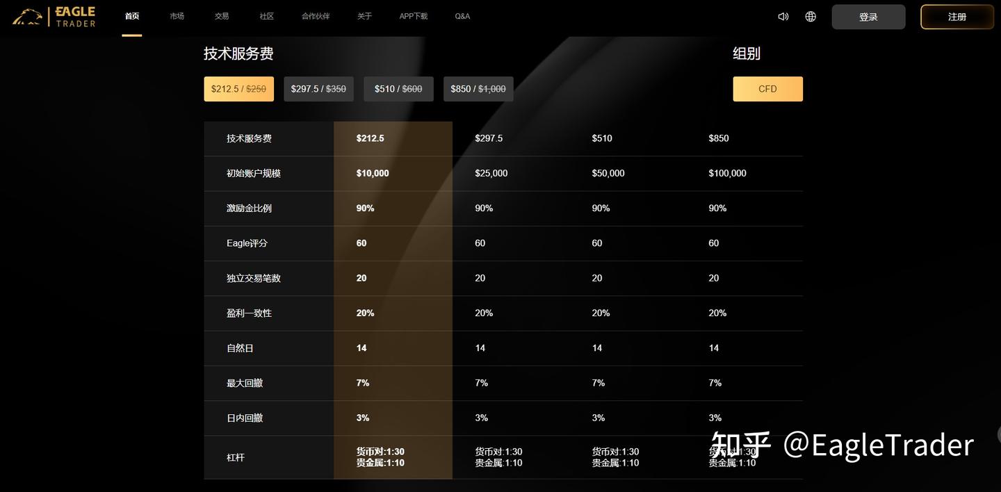 什么样的交易员,更适合直接选择EagleTrader Max模式 什么样的交易员,更适合直接选择EagleTrader Max模式